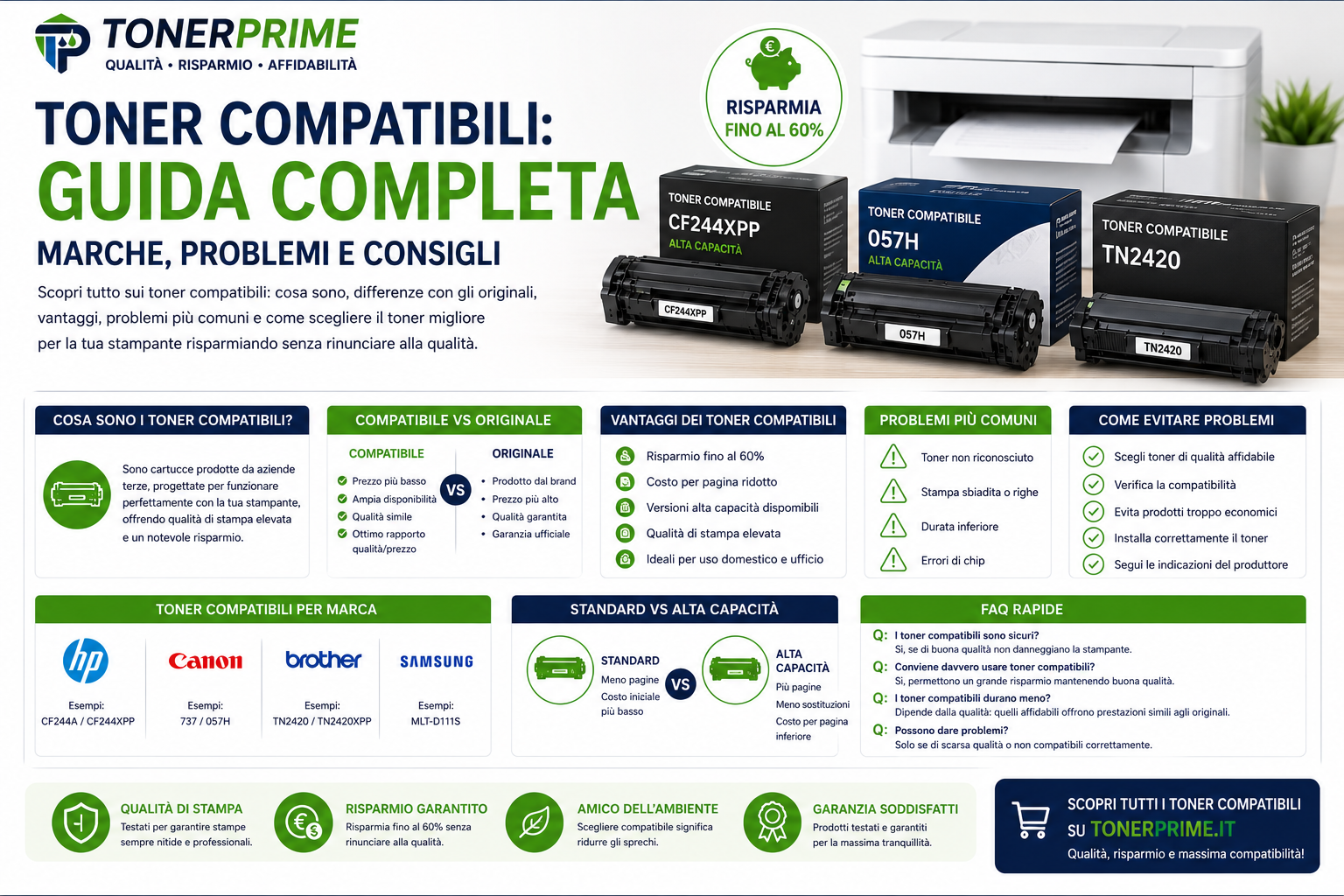 Toner Compatibili: Guida Completa, Marche, Problemi e Consigli
